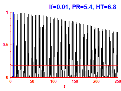 Survival probability